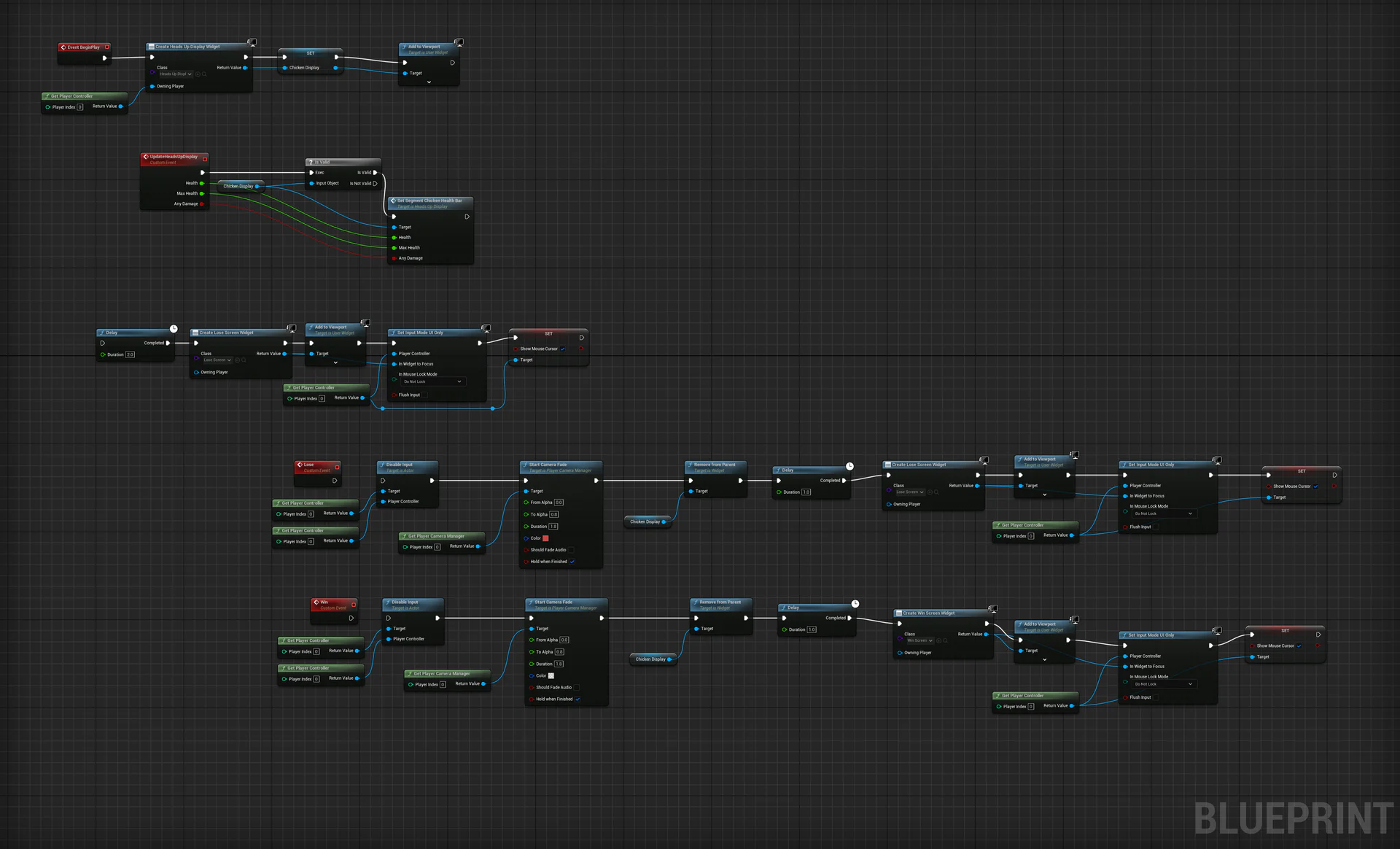 Combat Systems Prototype