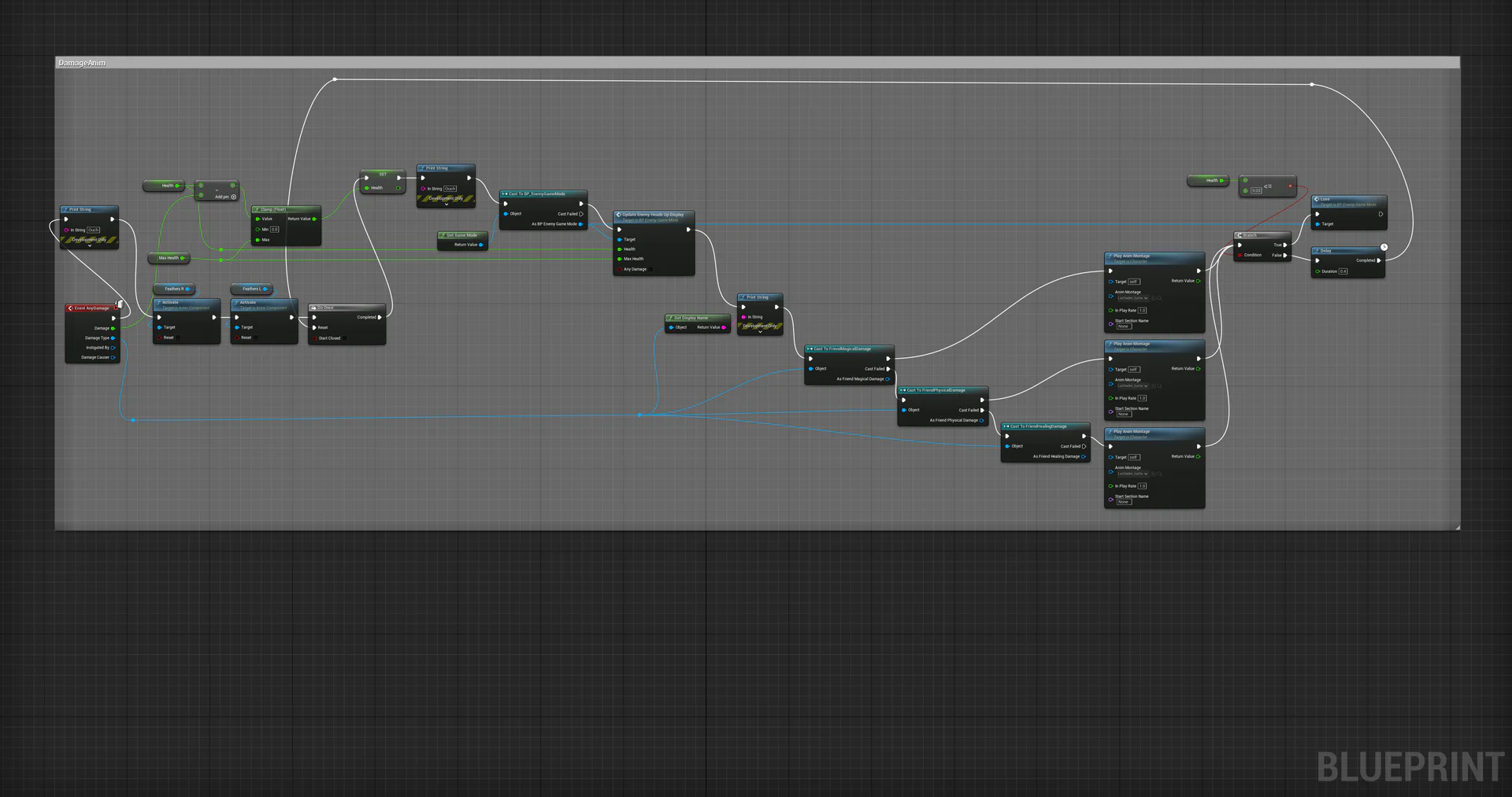 Combat Systems Prototype