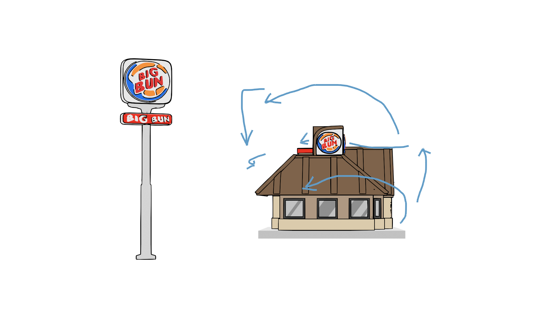 Architectural elevation of Burger King